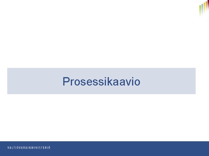 Prosessikaavio 