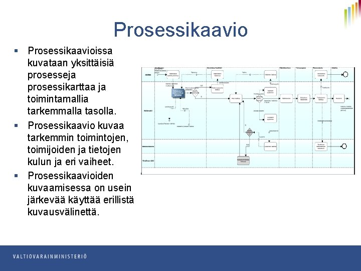 Prosessikaavio § Prosessikaavioissa kuvataan yksittäisiä prosesseja prosessikarttaa ja toimintamallia tarkemmalla tasolla. § Prosessikaavio kuvaa