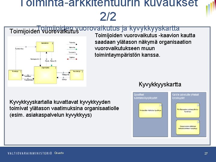 Toiminta-arkkitehtuurin kuvaukset 2/2 Toimijoiden vuorovaikutus ja kyvykkyyskartta Toimijoiden vuorovaikutus -kaavion kautta saadaan ylätason näkymä