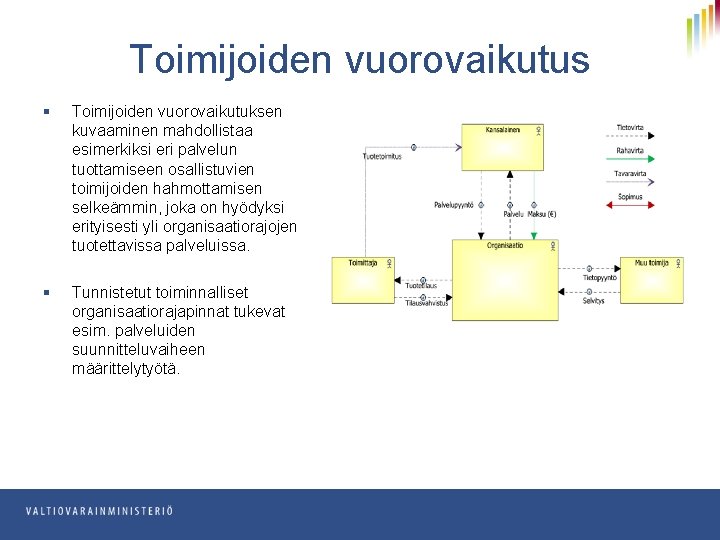 Toimijoiden vuorovaikutus § Toimijoiden vuorovaikutuksen kuvaaminen mahdollistaa esimerkiksi eri palvelun tuottamiseen osallistuvien toimijoiden hahmottamisen