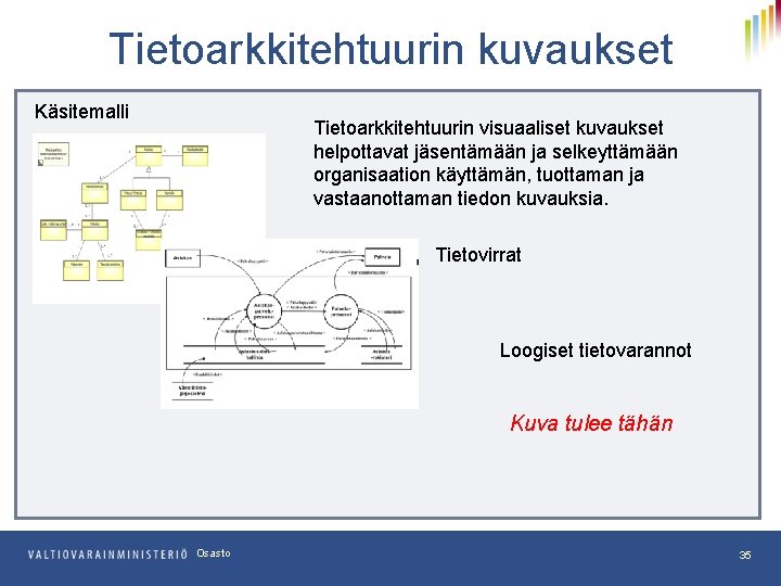 Tietoarkkitehtuurin kuvaukset Käsitemalli Tietoarkkitehtuurin visuaaliset kuvaukset helpottavat jäsentämään ja selkeyttämään organisaation käyttämän, tuottaman ja