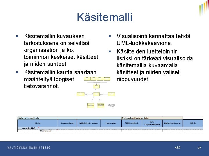 Käsitemalli § Käsitemallin kuvauksen tarkoituksena on selvittää organisaation ja ko. toiminnon keskeiset käsitteet ja