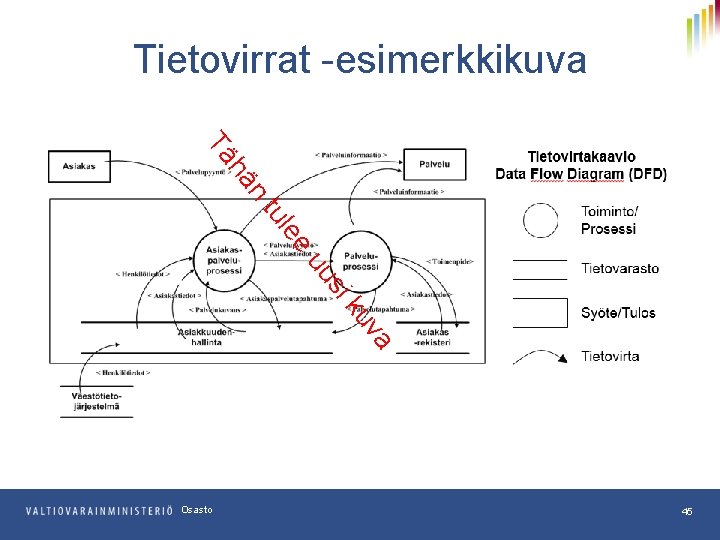 Tietovirrat -esimerkkikuva n hä Tä lee tu uu k si a uv Osasto 45