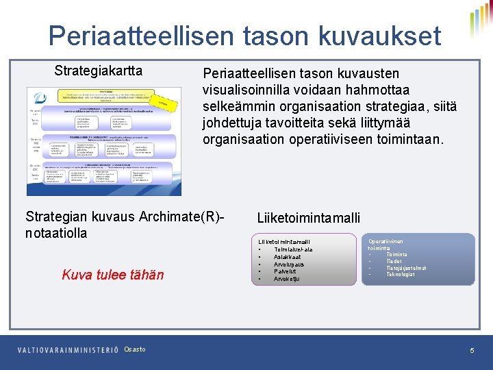 Periaatteellisen tason kuvaukset Strategiakartta Periaatteellisen tason kuvausten visualisoinnilla voidaan hahmottaa selkeämmin organisaation strategiaa, siitä