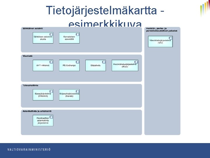 Tietojärjestelmäkartta esimerkkikuva 