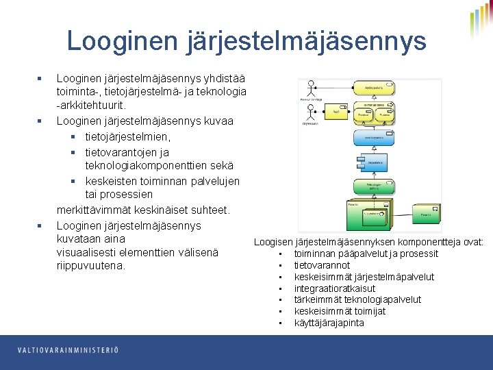 Looginen järjestelmäjäsennys § § § Looginen järjestelmäjäsennys yhdistää toiminta-, tietojärjestelmä- ja teknologia -arkkitehtuurit. Looginen