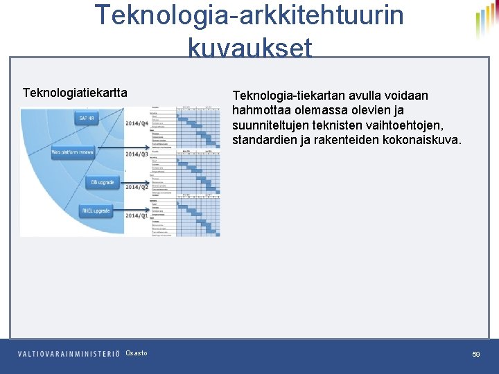 Teknologia-arkkitehtuurin kuvaukset Teknologiatiekartta Osasto Teknologia-tiekartan avulla voidaan hahmottaa olemassa olevien ja suunniteltujen teknisten vaihtoehtojen,