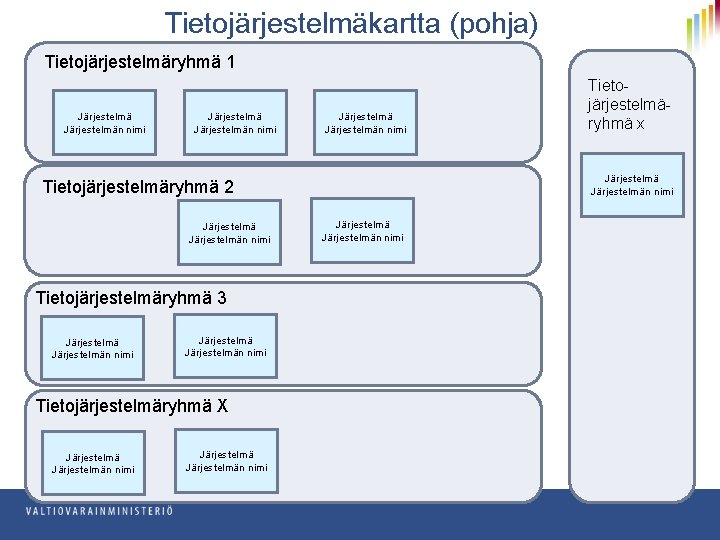 Tietojärjestelmäkartta (pohja) Tietojärjestelmäryhmä 1 Järjestelmä Järjestelmän nimi Tietojärjestelmäryhmä 2 Järjestelmän nimi Tietojärjestelmäryhmä 3 Järjestelmän