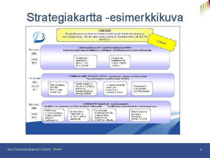 Strategiakartta -esimerkkikuva Osasto 8 