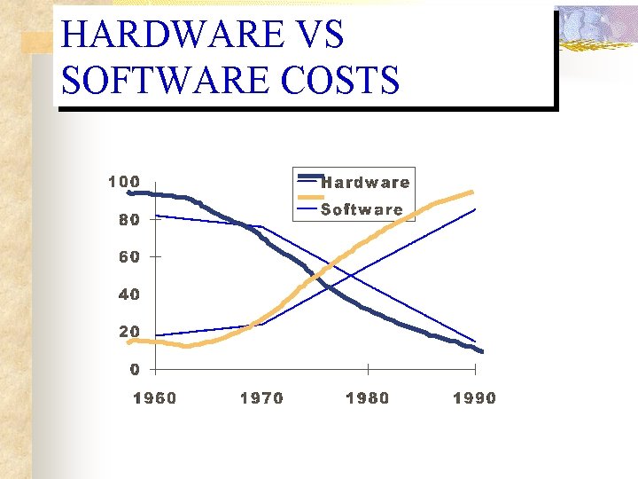 HARDWARE VS SOFTWARE COSTS HARDWARE VS SOFTWARE COSTS
