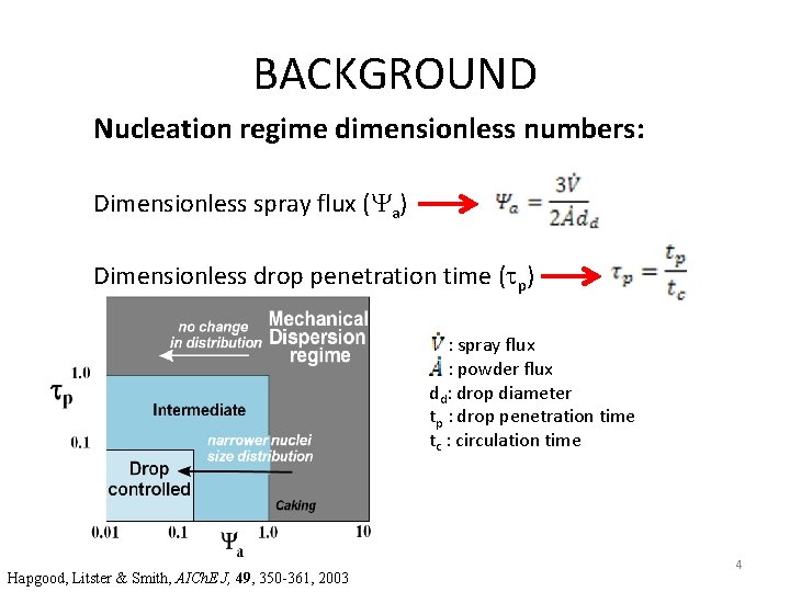 BACKGROUND Nucleation regime dimensionless numbers: Dimensionless spray flux ( a) Dimensionless drop penetration time