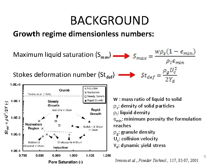 BACKGROUND Growth regime dimensionless numbers: Maximum liquid saturation (Smax) Stokes deformation number (Stdef) w