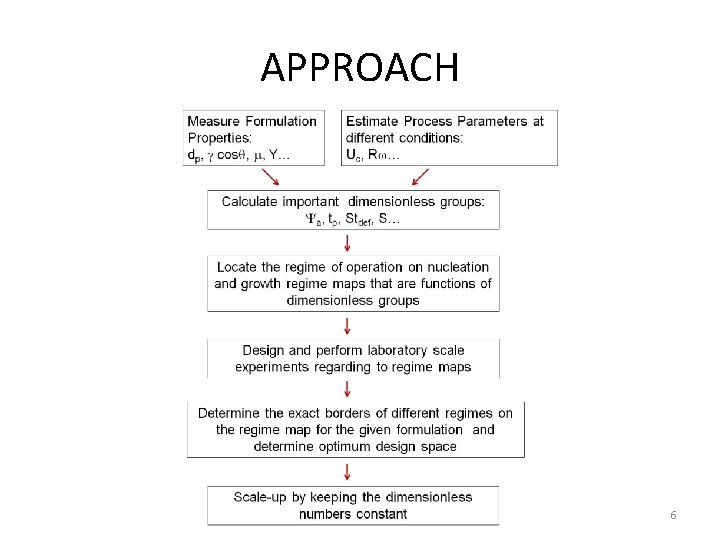 APPROACH 6 