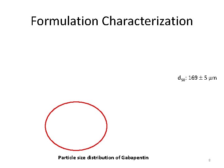 Formulation Characterization d 50: 169 5 µm Particle size distribution of Gabapentin 8 