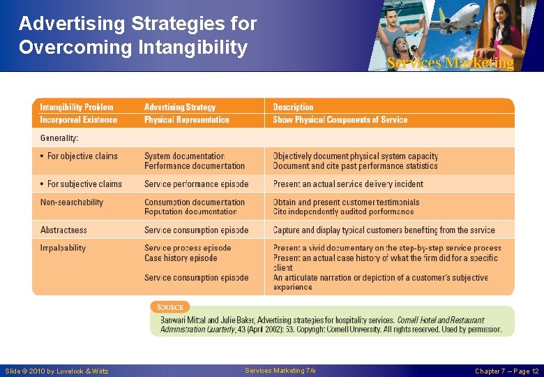 Advertising Strategies for Overcoming Intangibility Slide © 2010 by Lovelock & Wirtz Services Marketing