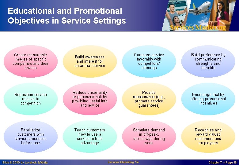Educational and Promotional Objectives in Service Settings Services Marketing Create memorable images of specific