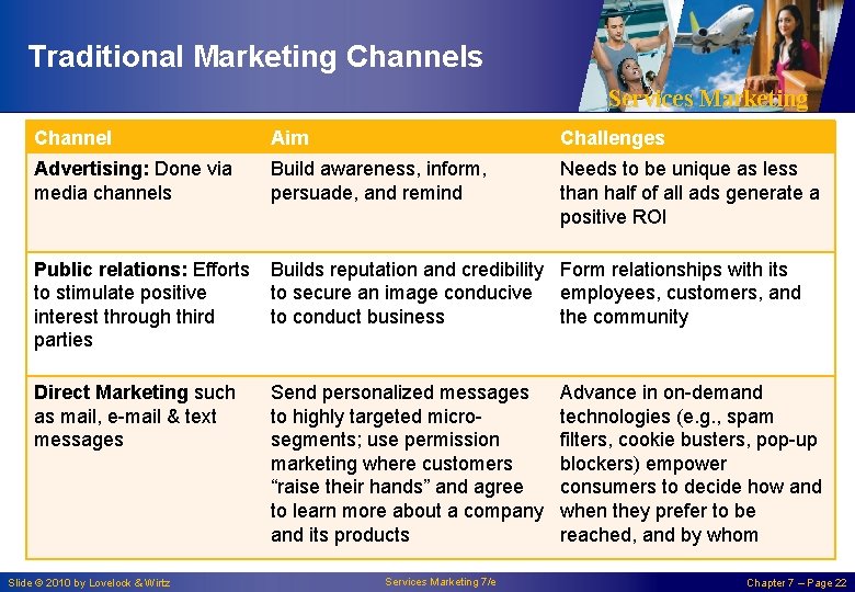 Traditional Marketing Channels Services Marketing Channel Aim Challenges Advertising: Done via media channels Build