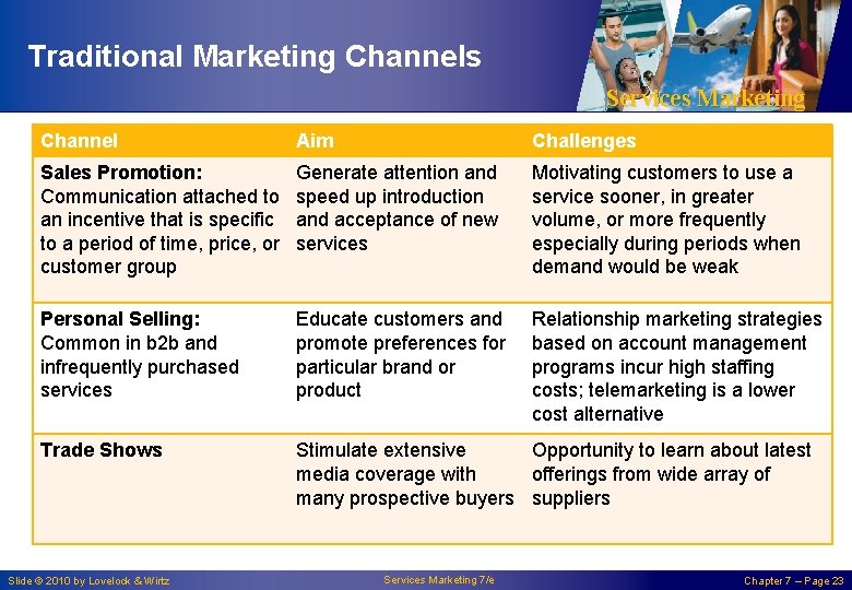 Traditional Marketing Channels Services Marketing Channel Aim Challenges Sales Promotion: Communication attached to an