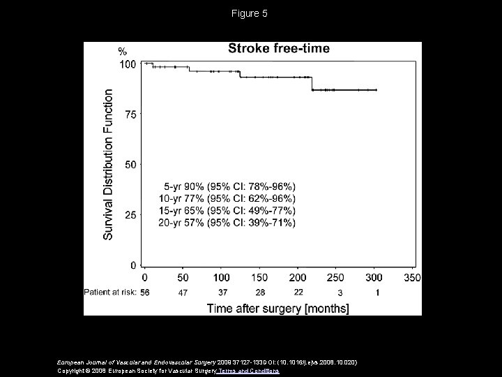 Figure 5 European Journal of Vascular and Endovascular Surgery 2009 37127 -133 DOI: (10.