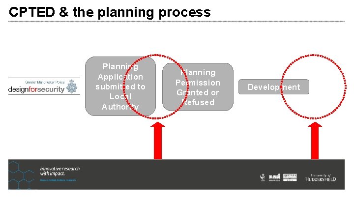 CPTED & the planning process Planning Application submitted to Local Authority Planning Permission Granted