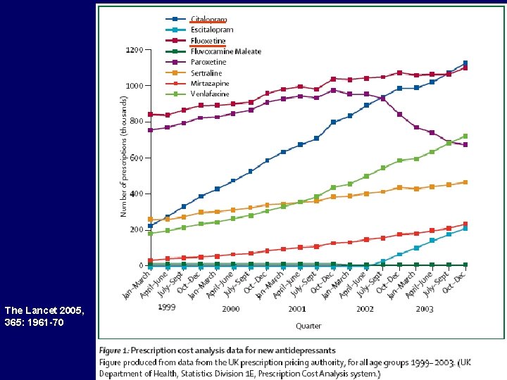 The Lancet 2005, 365: 1961 -70 