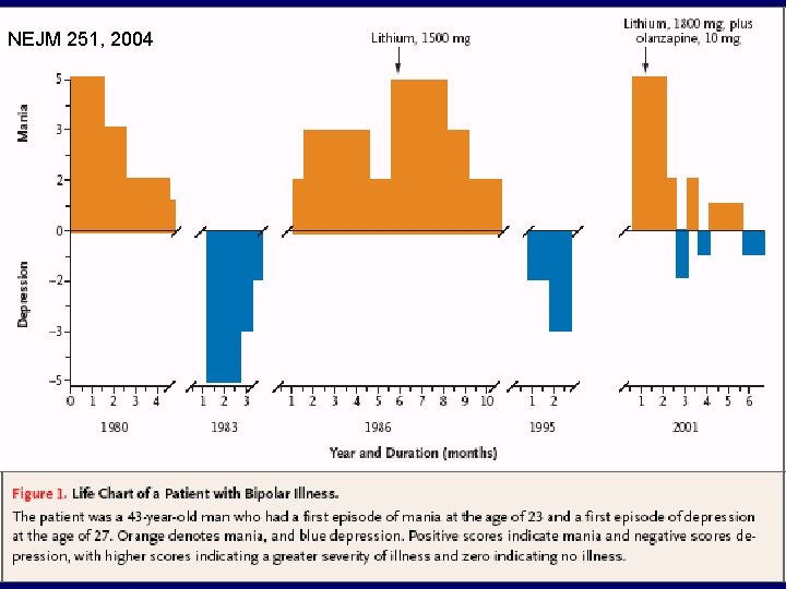 NEJM 251, 2004 