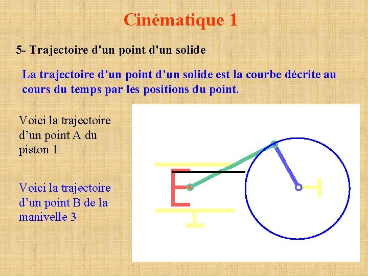 Cinématique 1 5 - Trajectoire d'un point d'un solide La trajectoire d’un point d’un