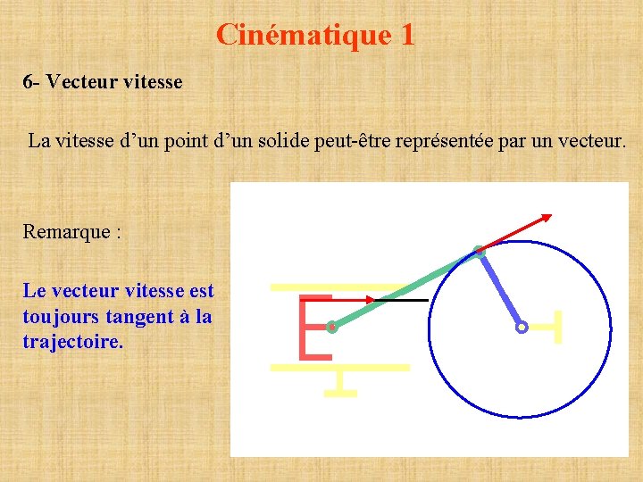 Cinématique 1 6 - Vecteur vitesse La vitesse d’un point d’un solide peut-être représentée