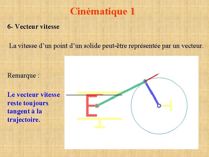 Cinématique 1 6 - Vecteur vitesse La vitesse d’un point d’un solide peut-être représentée