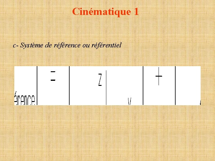 Cinématique 1 c- Système de référence ou référentiel 