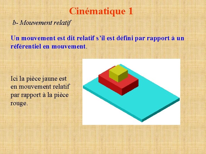 Cinématique 1 b- Mouvement relatif Un mouvement est dit relatif s’il est défini par