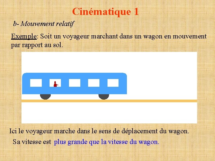 Cinématique 1 b- Mouvement relatif Exemple: Soit un voyageur marchant dans un wagon en