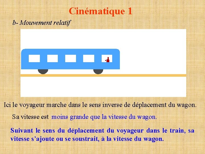 Cinématique 1 b- Mouvement relatif Ici le voyageur marche dans le sens inverse de