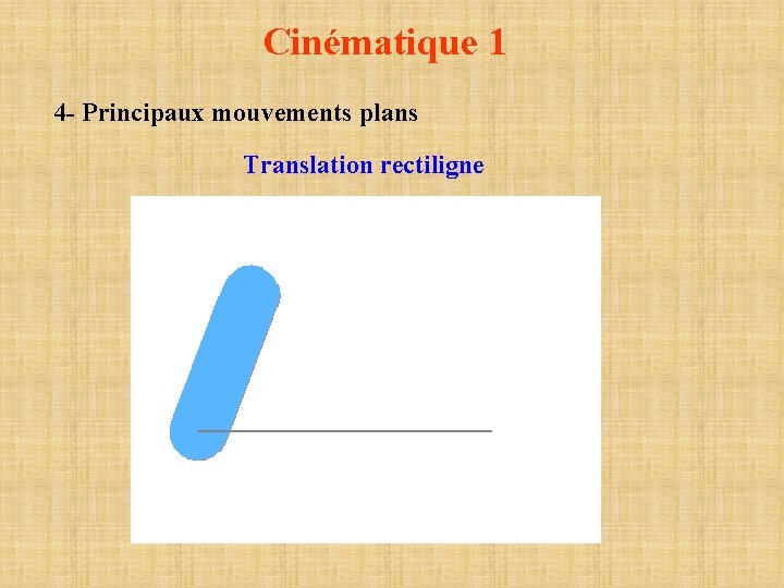 Cinématique 1 4 - Principaux mouvements plans Translation rectiligne 