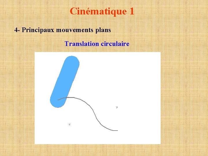 Cinématique 1 4 - Principaux mouvements plans Translation circulaire 