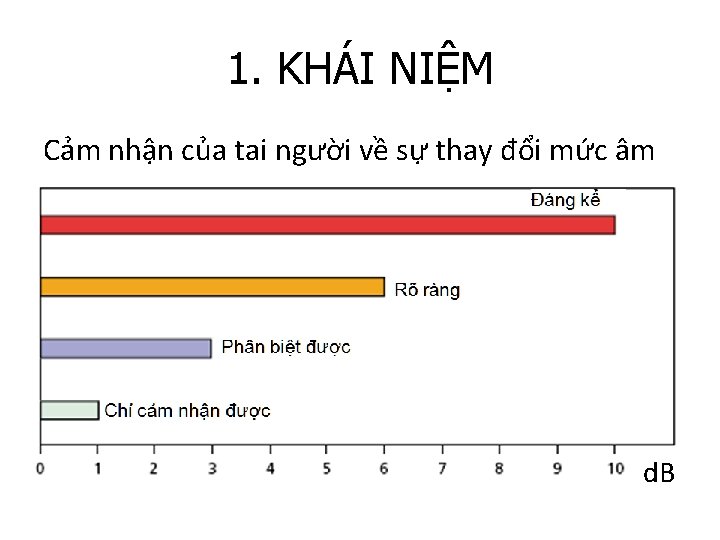 1. KHÁI NIỆM Cảm nhận của tai người về sự thay đổi mức âm