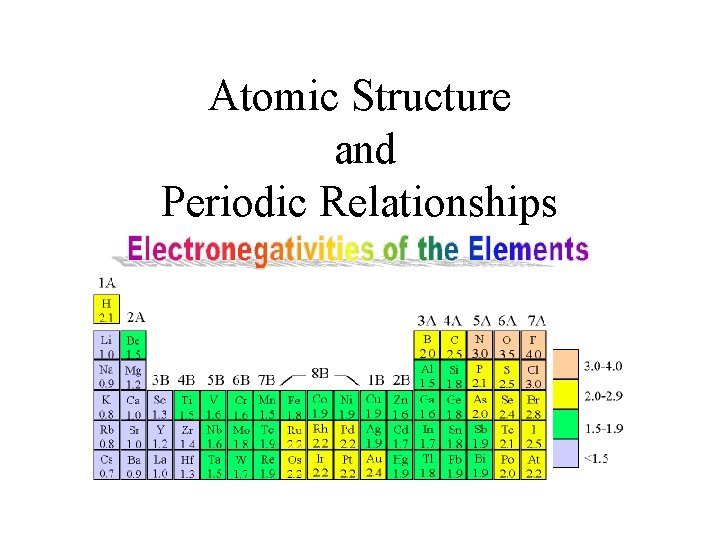 Atomic Structure and Periodic Relationships 