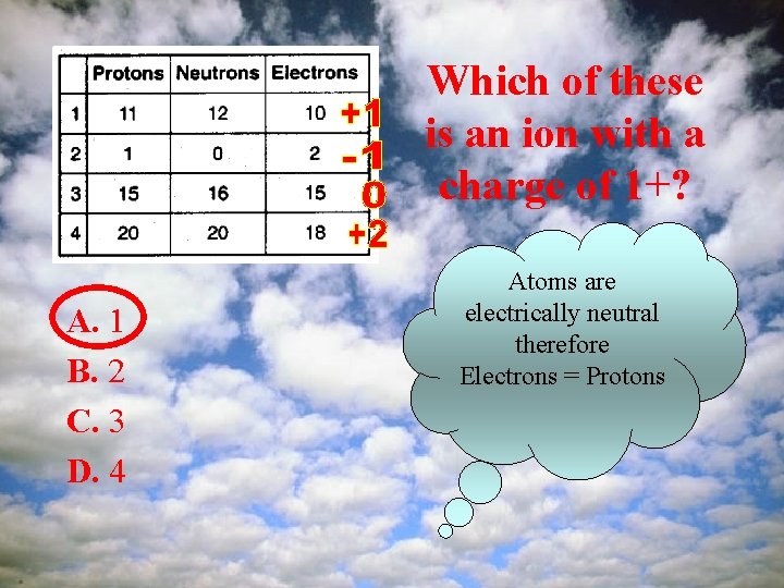 Which of these is an ion with a charge of 1+? A. 1 B.