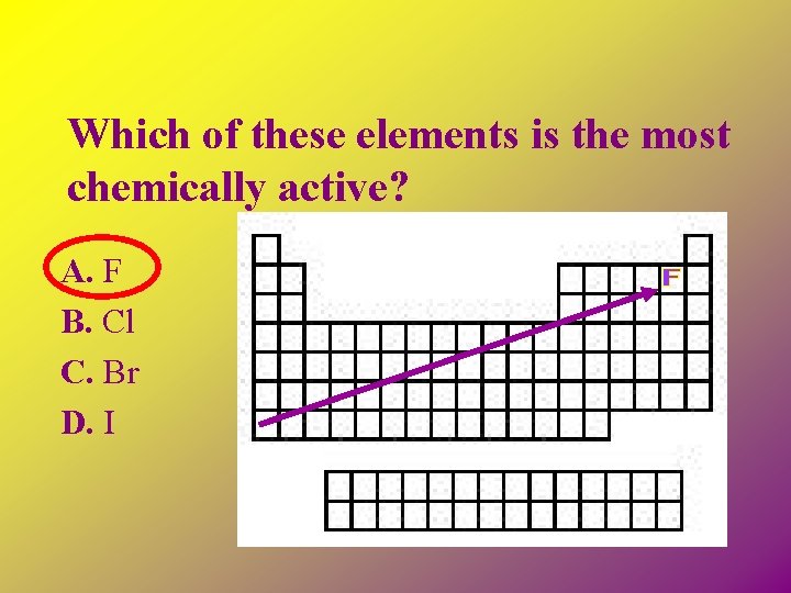 Which of these elements is the most chemically active? A. F B. Cl C.