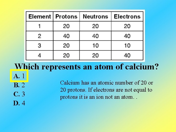 Which represents an atom of calcium? A. 1 B. 2 C. 3 D. 4