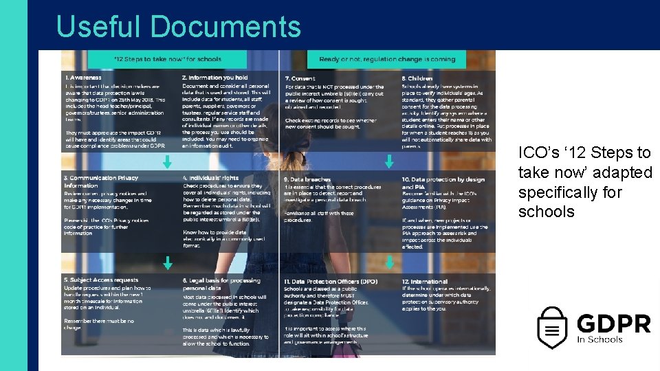 Useful Documents ICO’s ‘ 12 Steps to take now’ adapted specifically for schools 