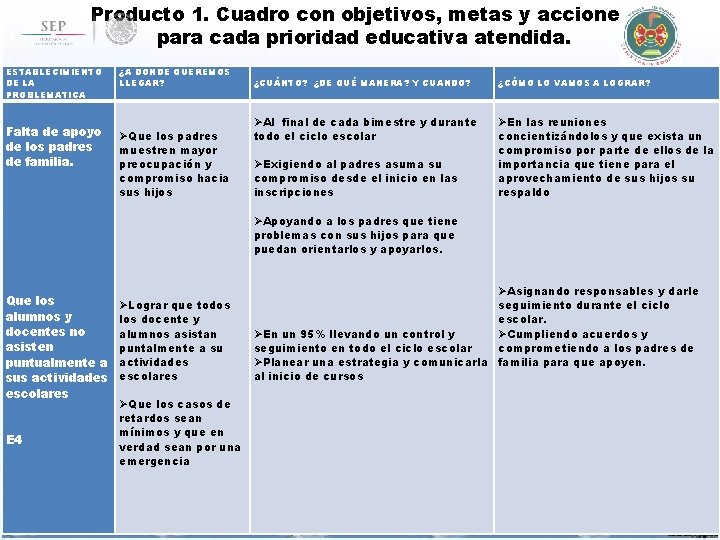 Producto 1. Cuadro con objetivos, metas y acciones para cada prioridad educativa atendida. ESTABLECIMIENTO