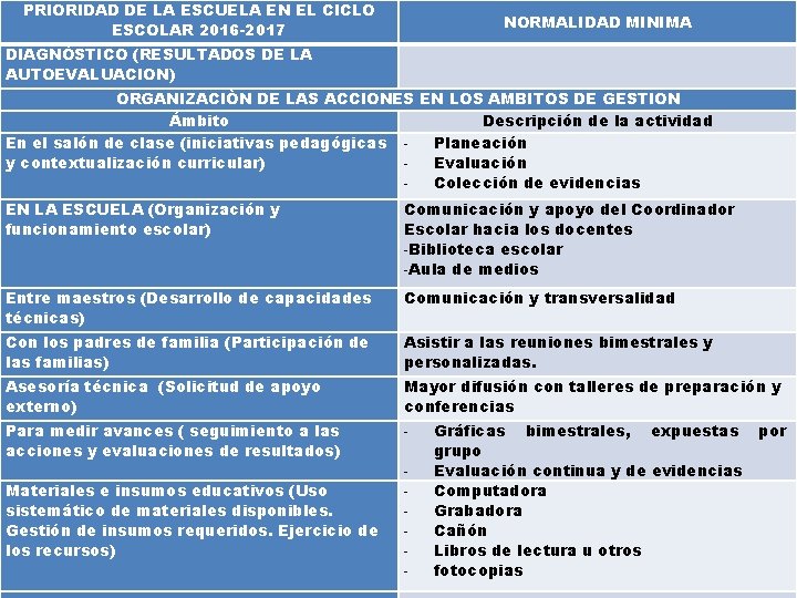 PRIORIDAD DE LA ESCUELA EN EL CICLO ESCOLAR 2016 -2017 DIAGNÒSTICO (RESULTADOS DE LA