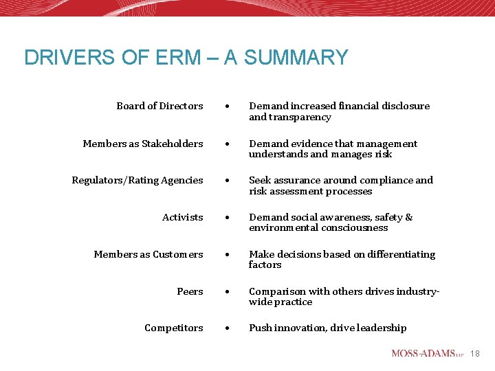 DRIVERS OF ERM – A SUMMARY Board of Directors • Demand increased financial disclosure