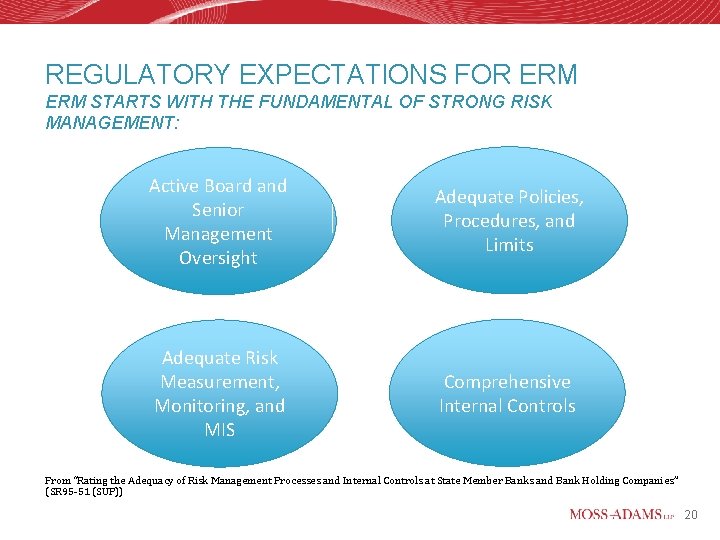 REGULATORY EXPECTATIONS FOR ERM STARTS WITH THE FUNDAMENTAL OF STRONG RISK MANAGEMENT: Active Board