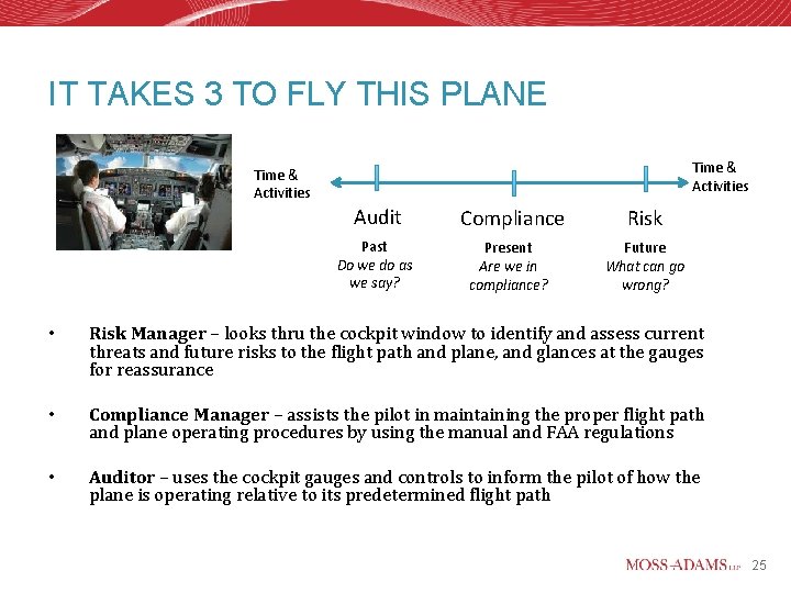 IT TAKES 3 TO FLY THIS PLANE Time & Activities Audit Compliance Risk Past