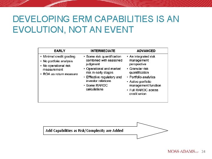 DEVELOPING ERM CAPABILITIES IS AN EVOLUTION, NOT AN EVENT Add Capabilities as Risk/Complexity are