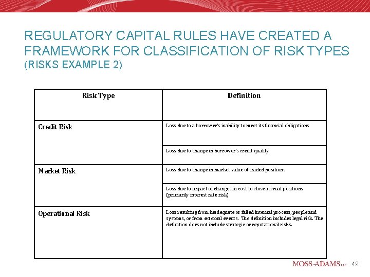 REGULATORY CAPITAL RULES HAVE CREATED A FRAMEWORK FOR CLASSIFICATION OF RISK TYPES (RISKS EXAMPLE