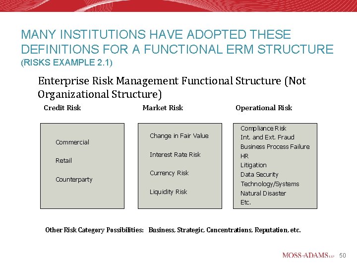 MANY INSTITUTIONS HAVE ADOPTED THESE DEFINITIONS FOR A FUNCTIONAL ERM STRUCTURE (RISKS EXAMPLE 2.