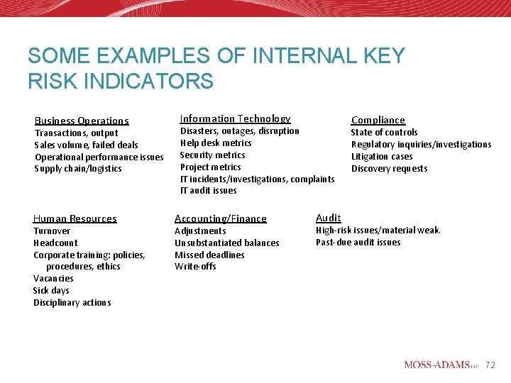 SOME EXAMPLES OF INTERNAL KEY RISK INDICATORS Business Operations Transactions, output Sales volume, failed